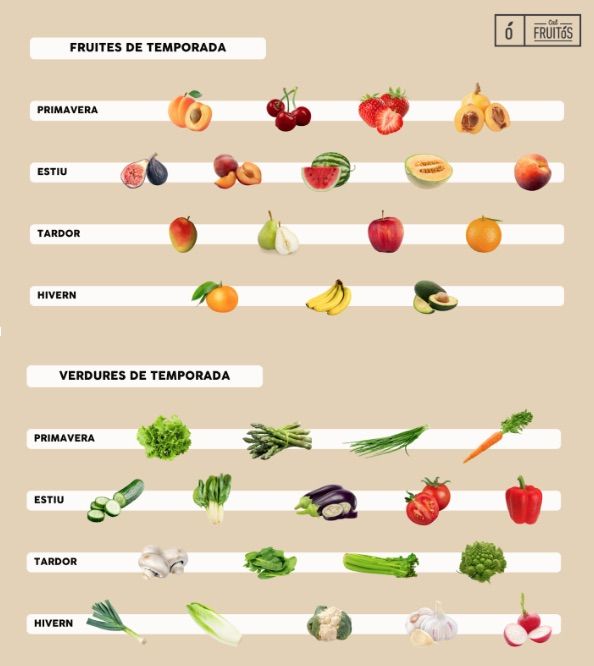 Estas son las frutas y verduras que puedes encontrar frescas y de